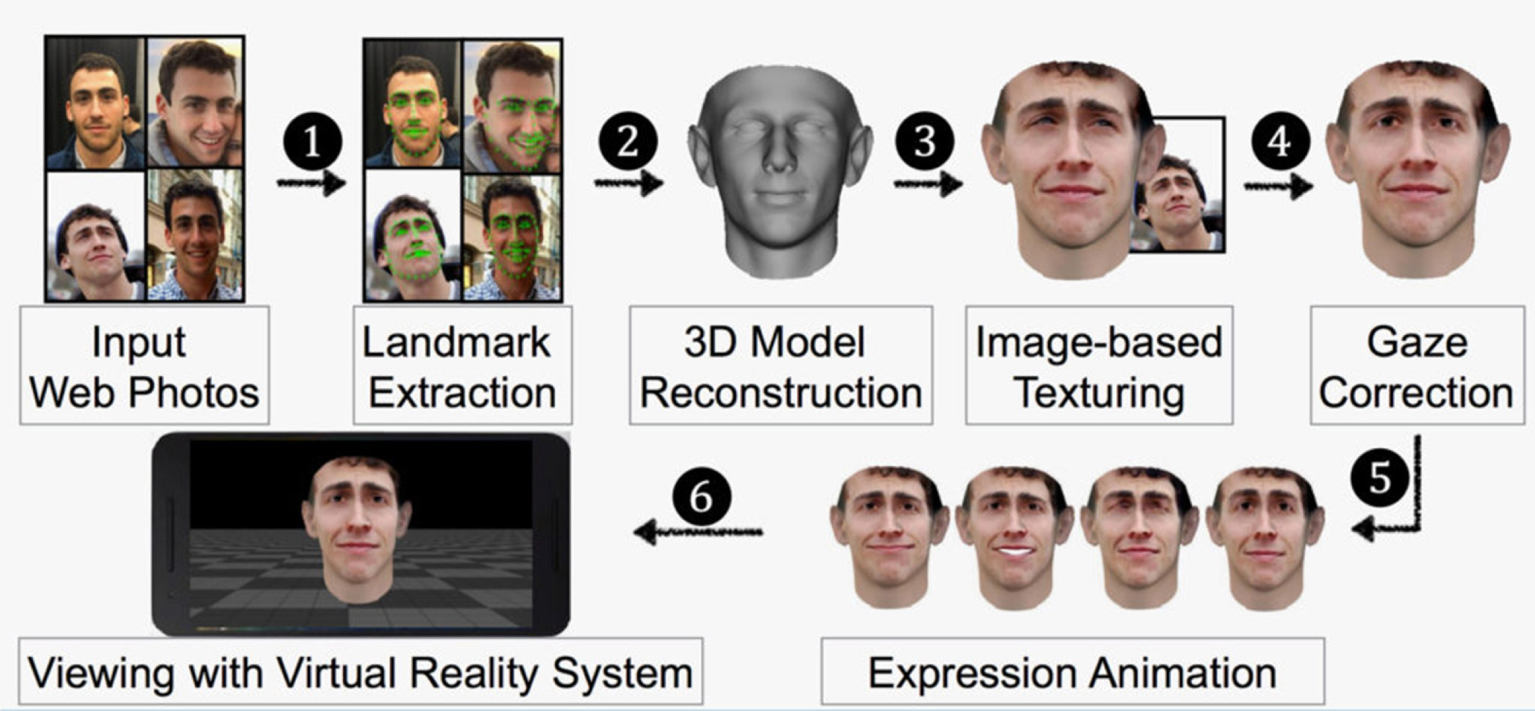 3D models based on Facebook images can fool facial recognition systems | Cyber Defense ...