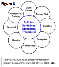 Uscybercom Organization Chart