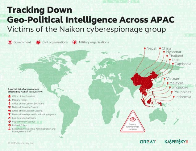 Naikon APT Group backed by the Chinese PLA Unit 78020