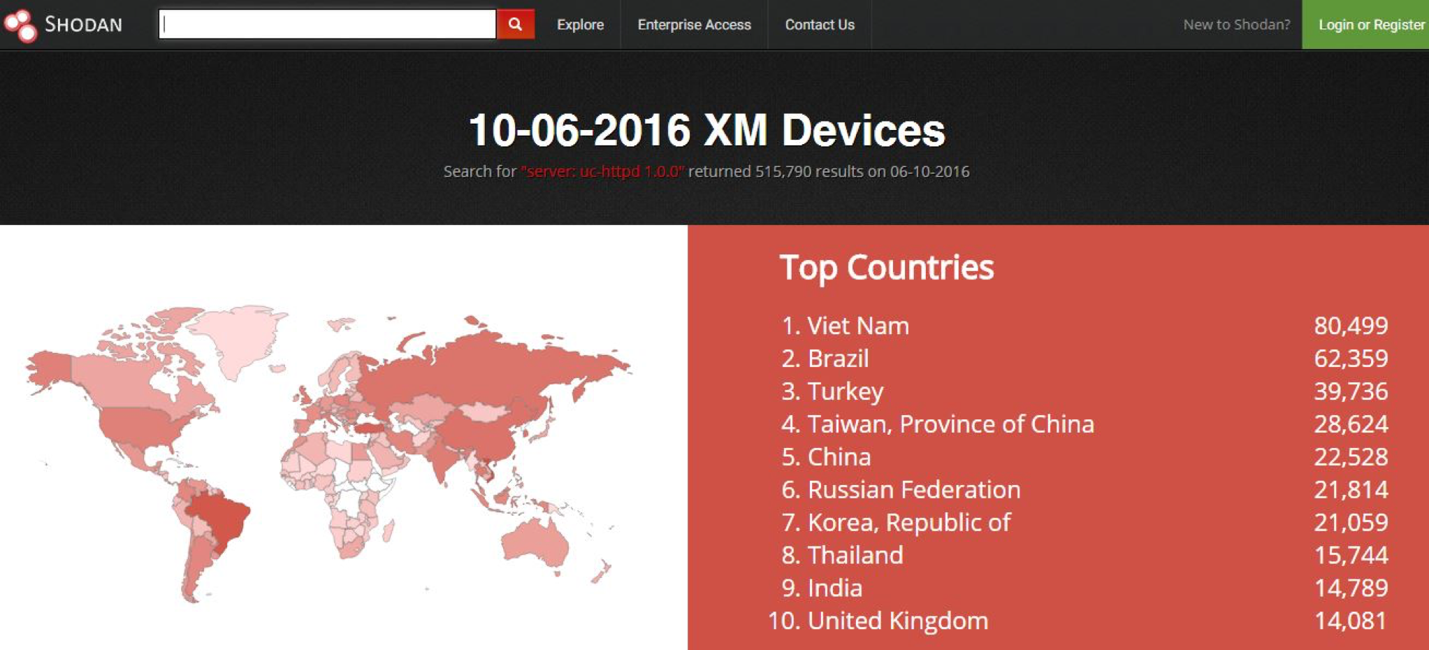 More than 500,000 IoT devices potentially recruitable in the Mirai Botnet
