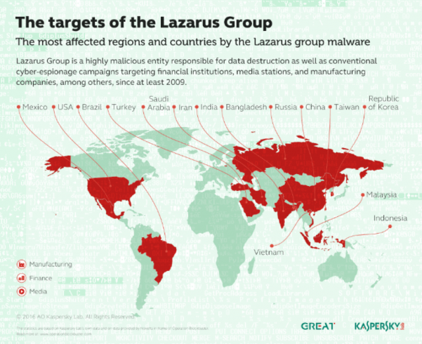 North Korea-Linked Lazarus APT targets U.S. Defense contractors