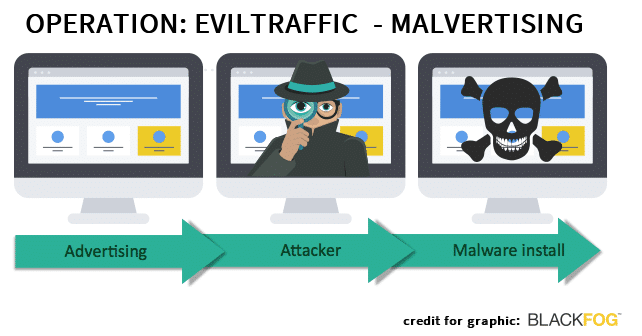Op EvilTraffic Malware Analysis Report &#8211; Tens of Thousands of Websites Infected!