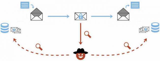 Researchers disclosed details of EFAIL attacks on in PGP and S/MIME tools researchers. Experts believe claims are overblown