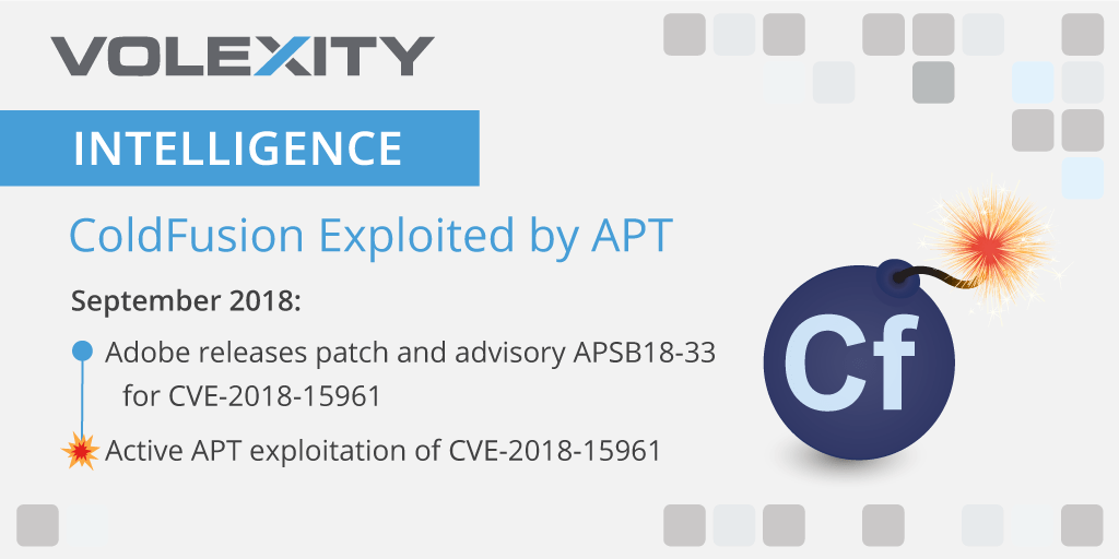 CVE-2018-15961: Adobe ColdFusion Flaw exploited in attacks in the wild