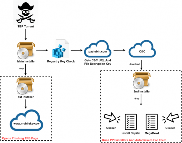Crooks use The Pirate Bay to spread PirateMatryoshka malware via reputed seeders