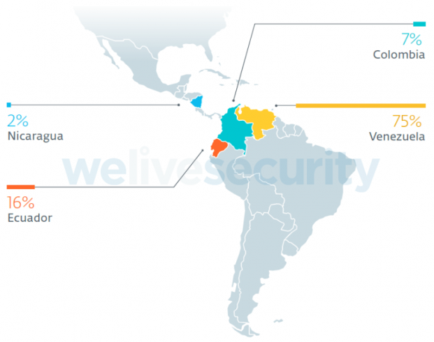 Machete cyber-espionage group targets Latin America military
