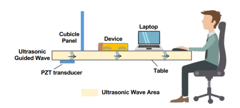SurfingAttack &#8211; hacking phones via ultrasonic waves