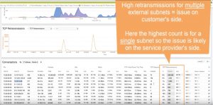 Demystifying Network Investigations with Packet Data