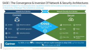 Moving Network Security to The Cloud