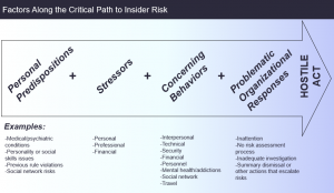 The Path to Proactive Risk Mitigation