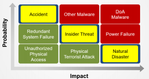 Updated Risk Matrix