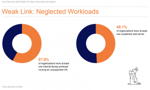 Neglected Workloads are the Weak Link