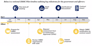 Figure 1. Provided by CMMC-AB Town Hall Session