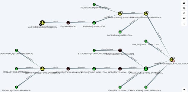 ANALYSIS: Guarding the Keys to the Kingdom &#8211; Attivo Networks ADAssessor