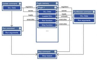 FIN8 group used a previously undetected Sardonic backdoor in a recent attack