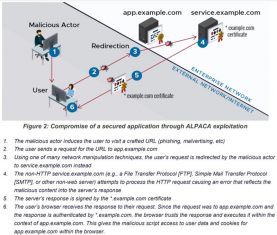 NSA explains how to avoid dangers of Wildcard TLS Certificates and ALPACA attacks