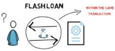 What Are DeFi Flash Loans &#038; How To Prevent Flash Loan Attacks?