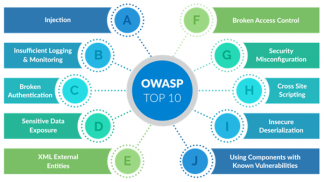 Web Application Penetration Testing