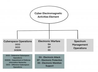 Threat Intelligence: Cyber and Electromagnetic Activities (CEMA) with Software-Defined Radio (SDR)