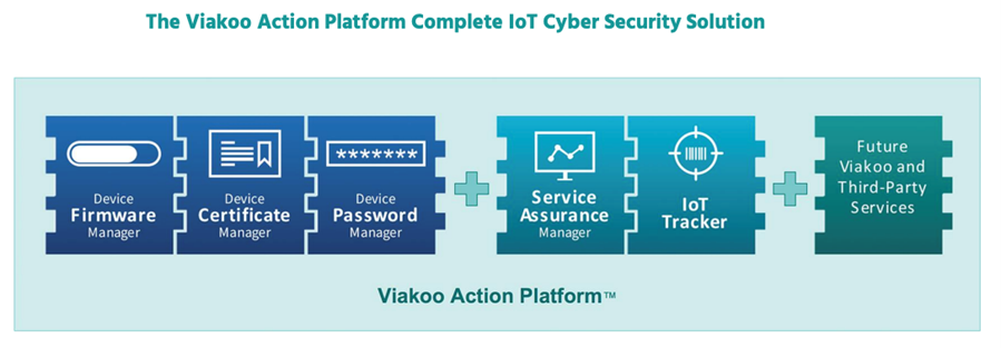 A Look into The Future: My Journey at the 2023 RSA Conference and The Exciting, Yet Troubling Path of Cybersecurity Innovation