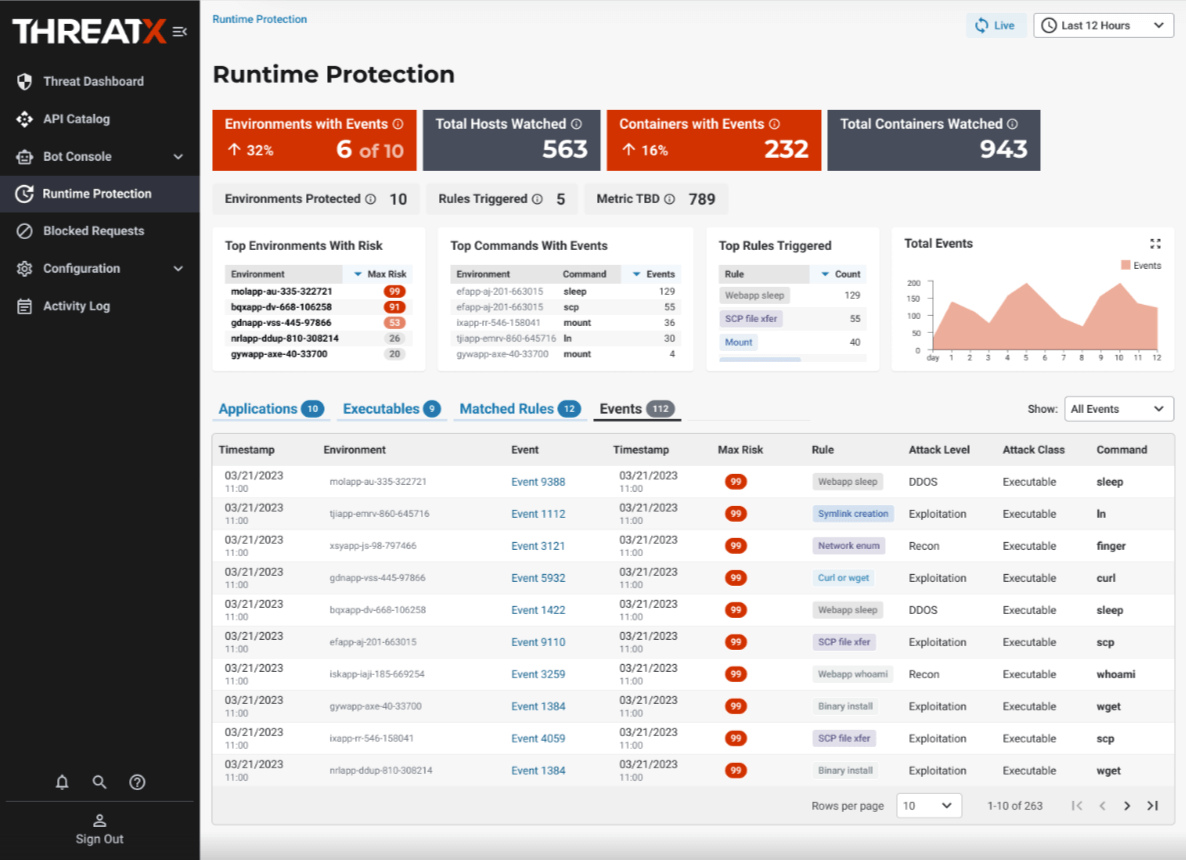 Publisher’s Spotlight: THREATX &#8211; A Cloud-Native Solution for Runtime API &#038; App Protection