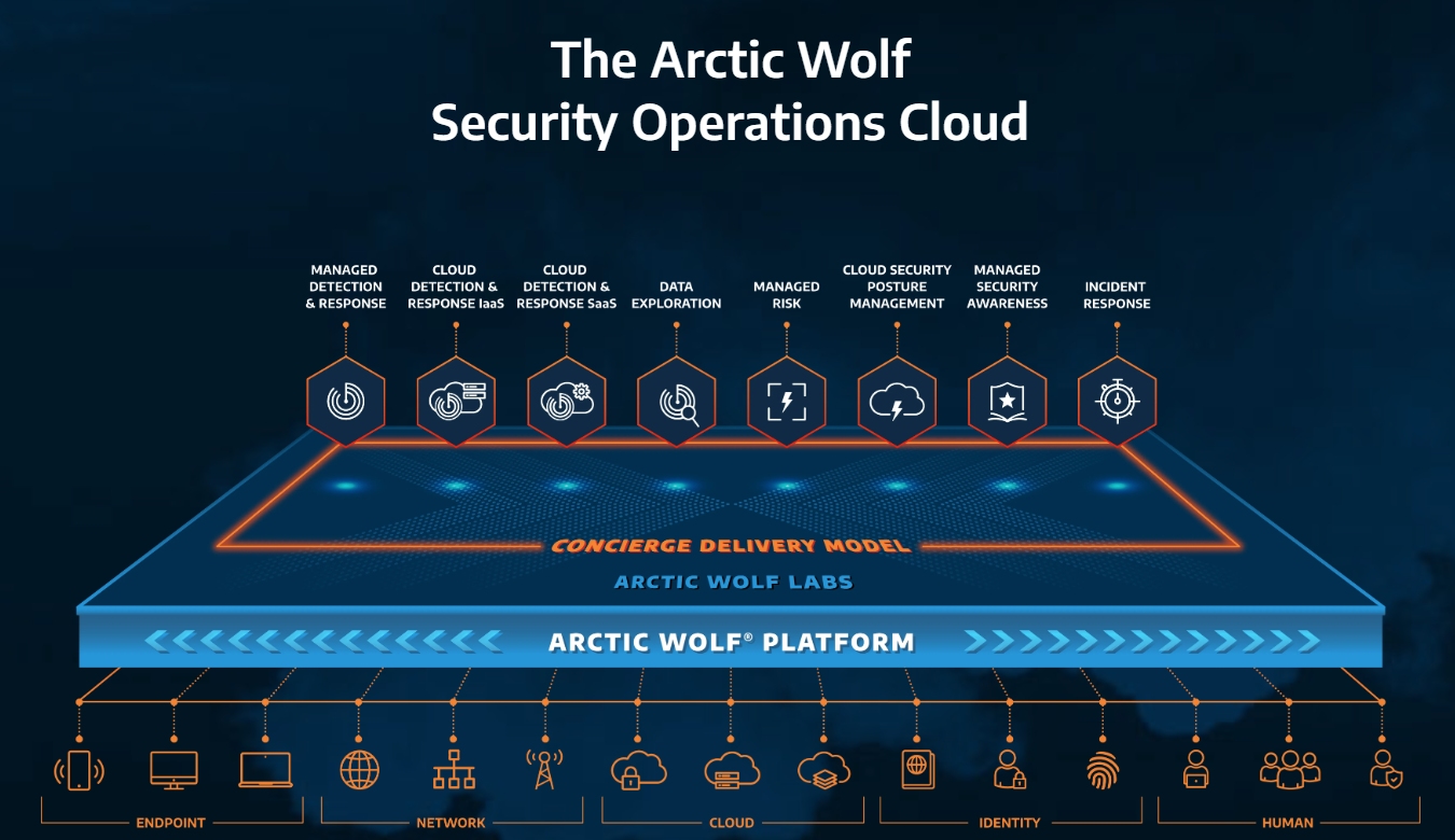 Publisher’s Spotlight: Arctic Wolf: Security Operations Cloud and Concierge Delivery Model