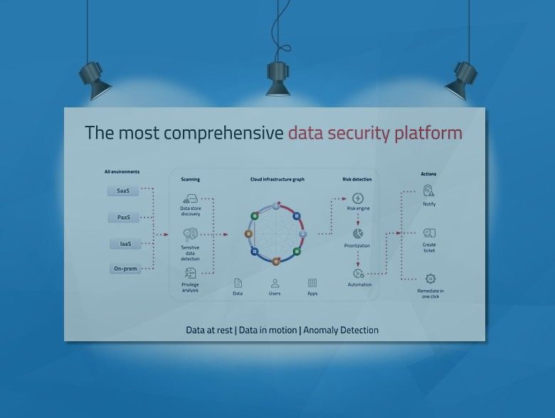 Publisher’s Spotlight: Normalyze: Data Security for Everything You Build and Run in The Cloud