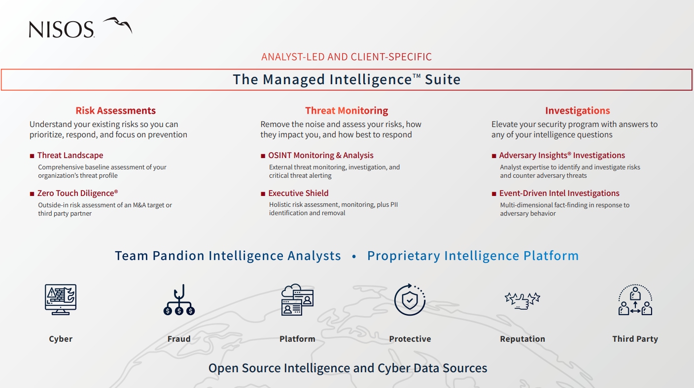 Publishers Spotlight: Nisos:  Your Managed Intelligence Partner