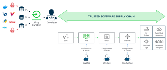 DevOps'un Büyük Mücadelesi: Hızı Etkilemeden Riski Sınırlamak