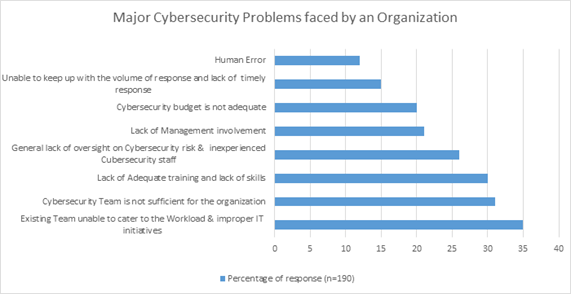 Top 6 Security Challenges of SMEs
