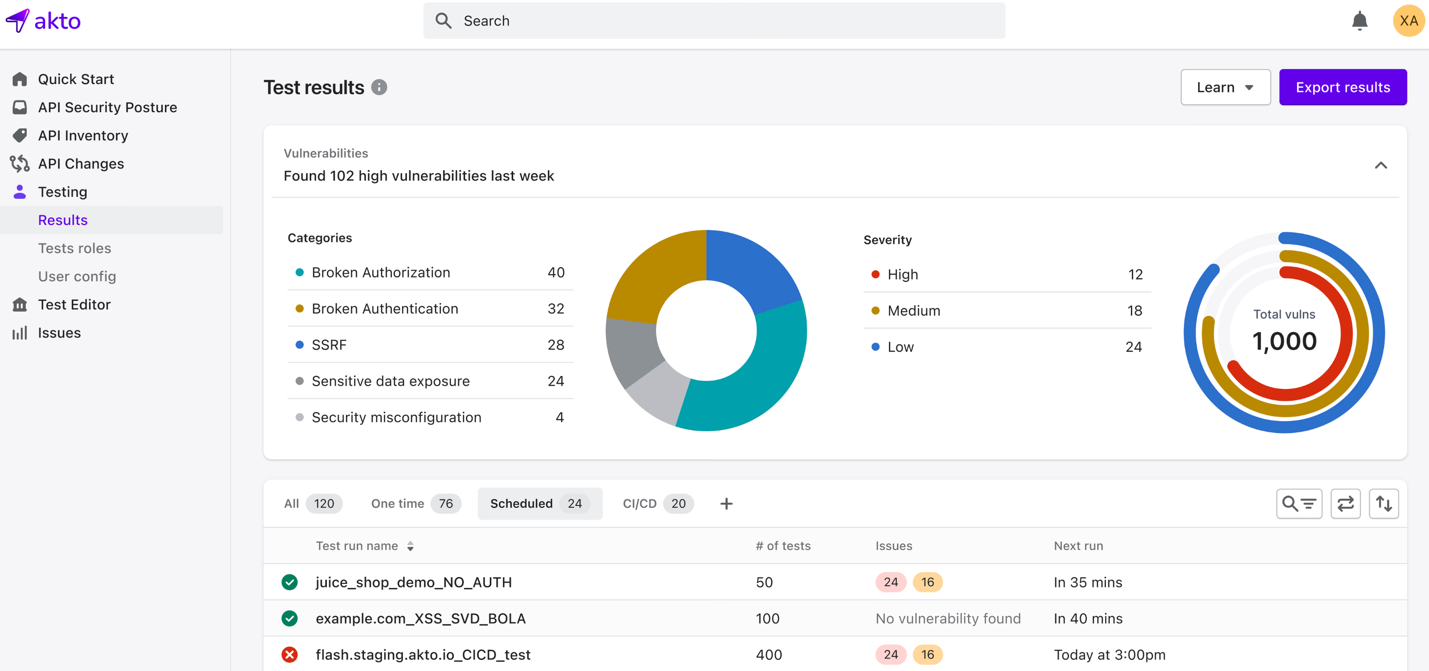 Spotlight on Akto.ai