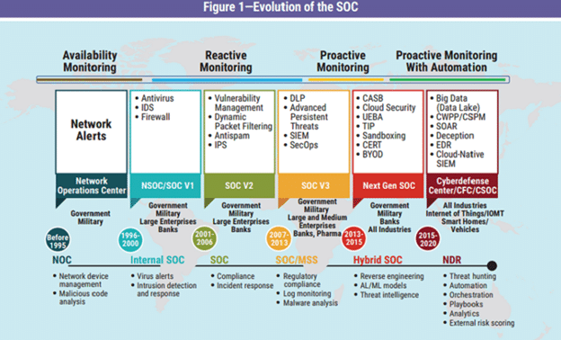 Strategies for Building an Effective, Resilient Security Operations Center