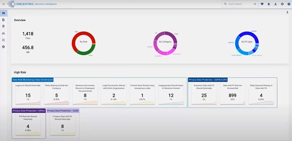 concenctric-ai-dashboard