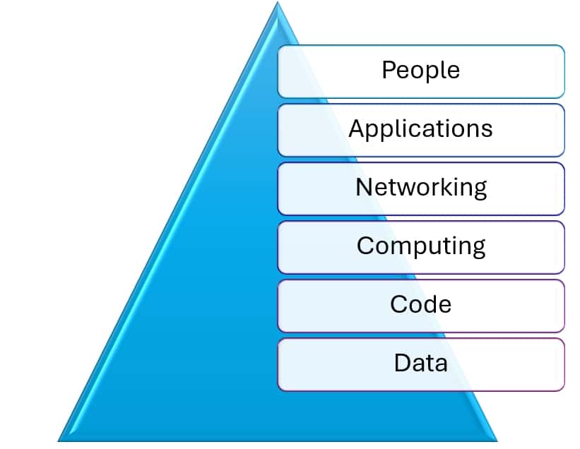 The PANCCD™ Model:  Strengthening Cyber Resiliency and Compliance