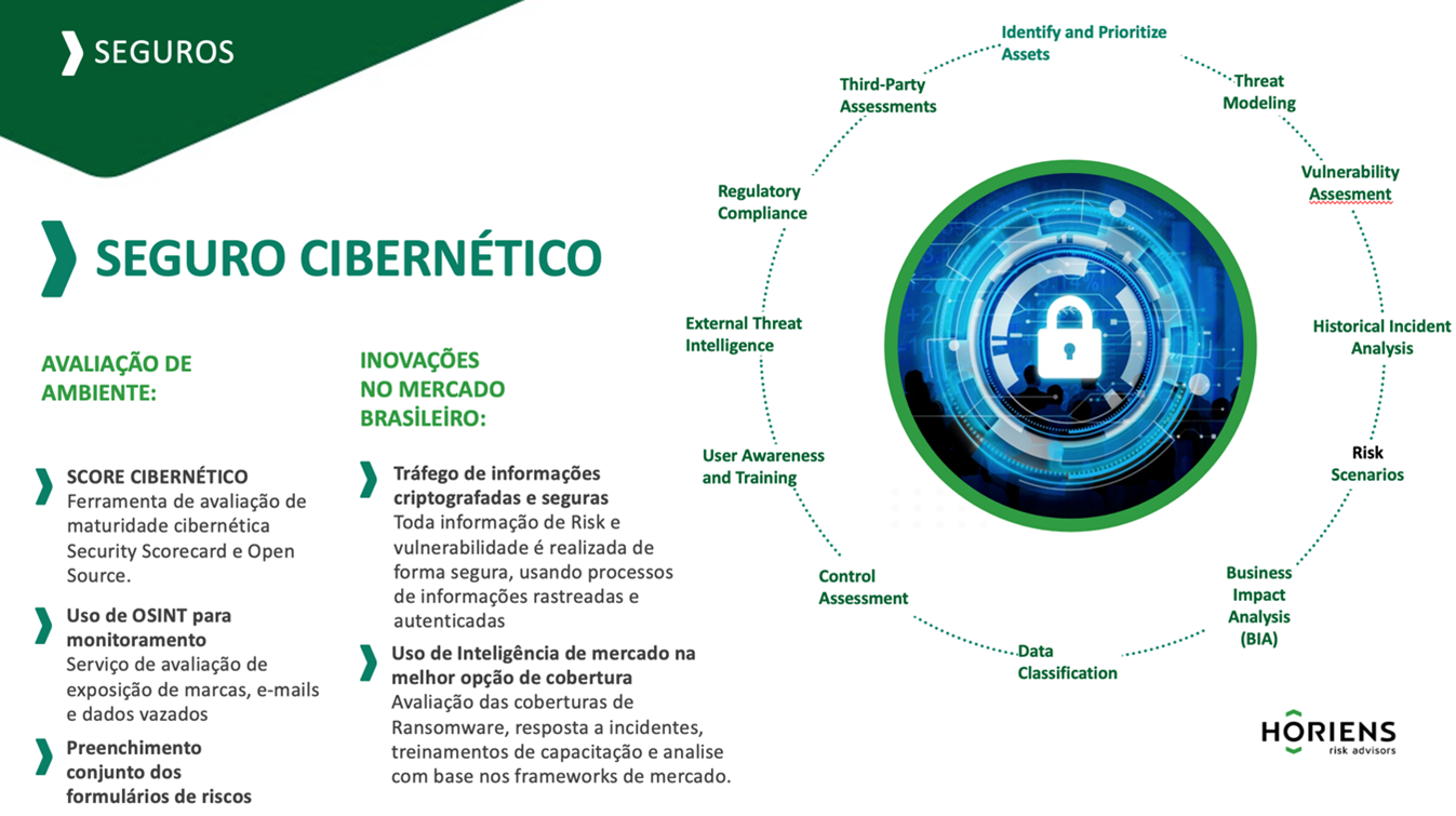 Cyber Score, OSINT, and the Transformation of Horiens Risk Advisors in Latin America