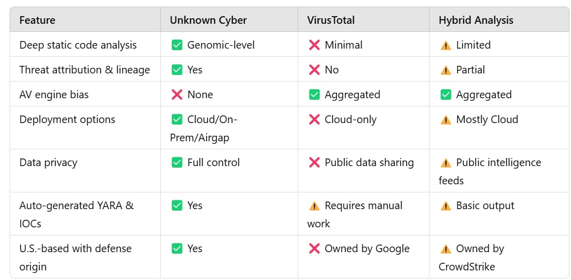 What VirusTotal Missed — Discover with Unknown Cyber