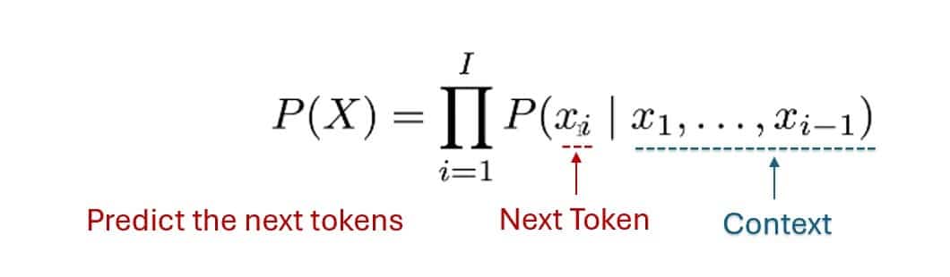 The Looming Shadow Over AI: Securing the Future of Large Language Models