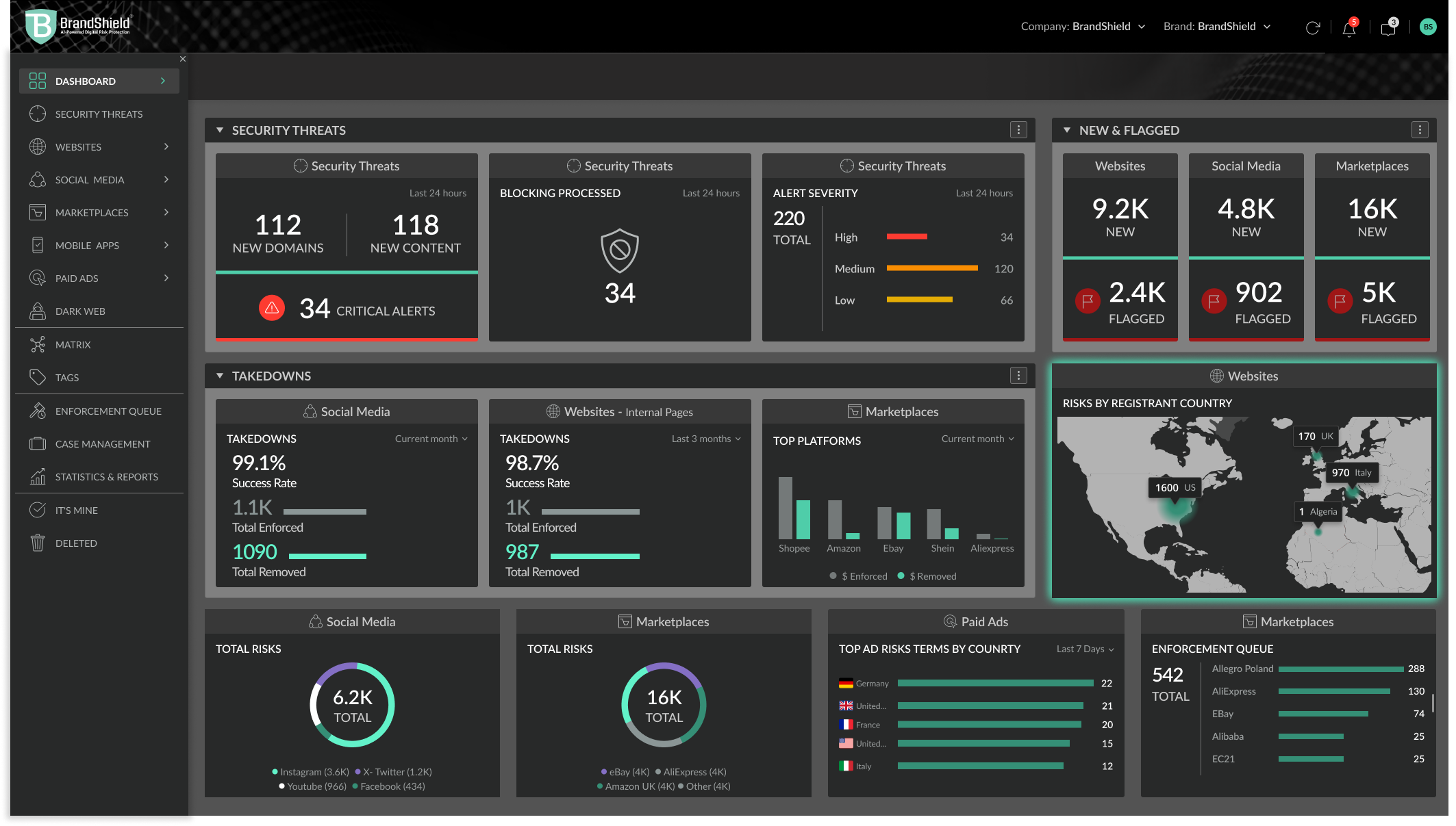Innovator Spotlight: BrandShield: Beyond the Firewall: How Digital Risk Protection is Redefining Cybersecurity in the AI Era