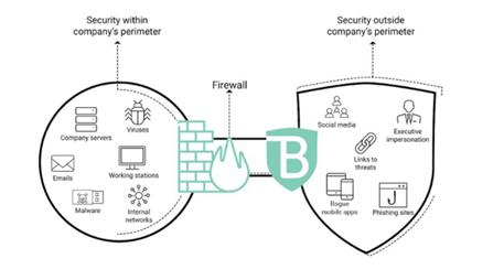Innovator Spotlight: BrandShield: Beyond the Firewall: How Digital Risk Protection is Redefining Cybersecurity in the AI Era