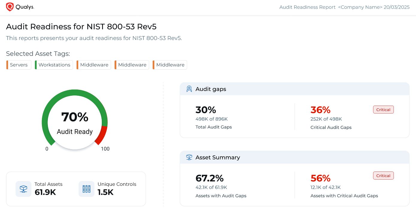 Innovator Spotlight:  Qualys