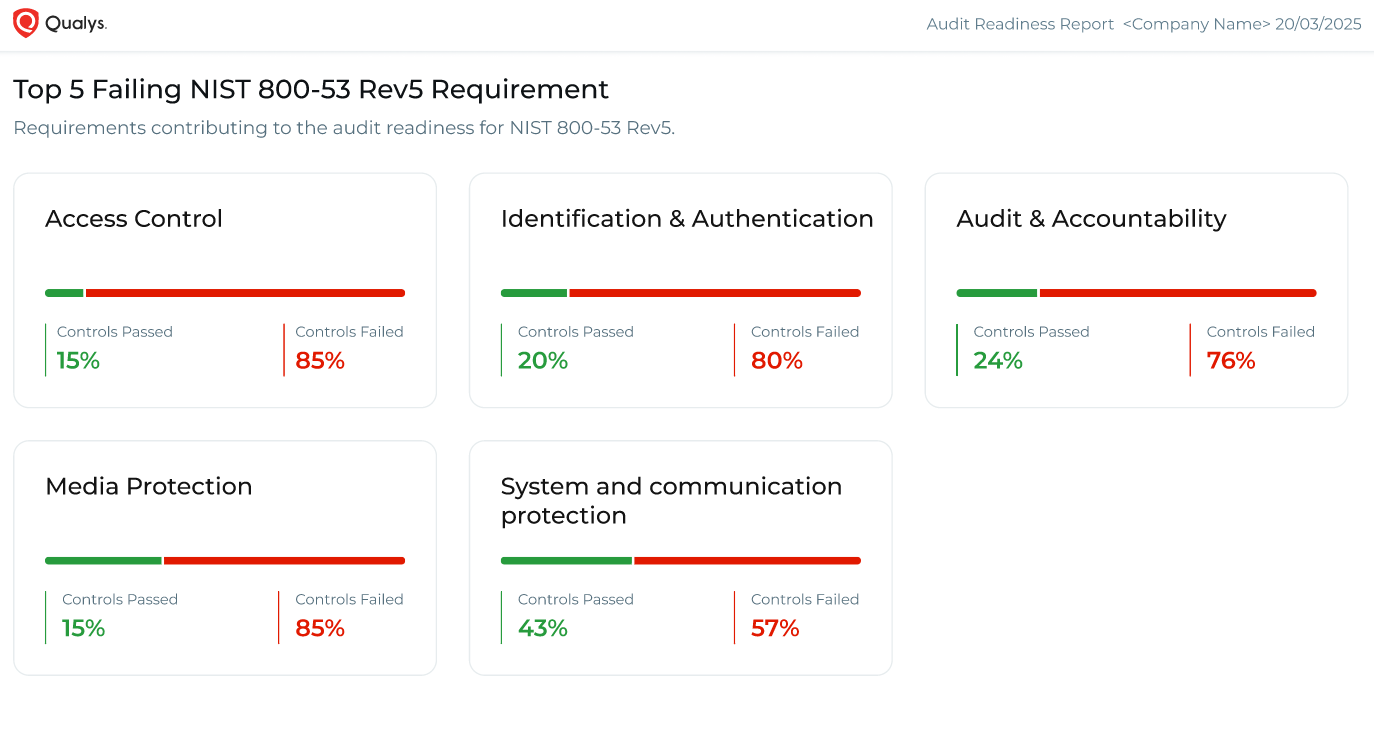 Innovator Spotlight:  Qualys