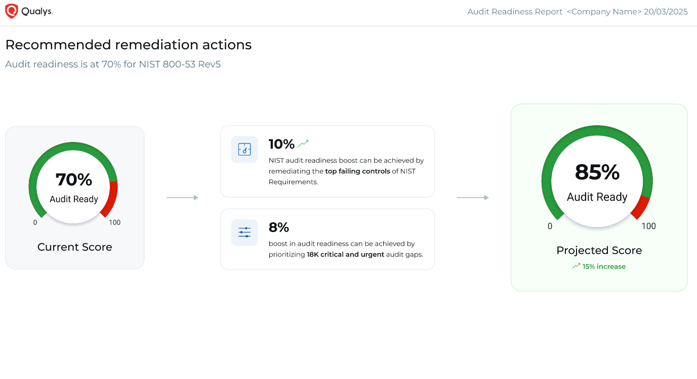 Innovator Spotlight:  Qualys