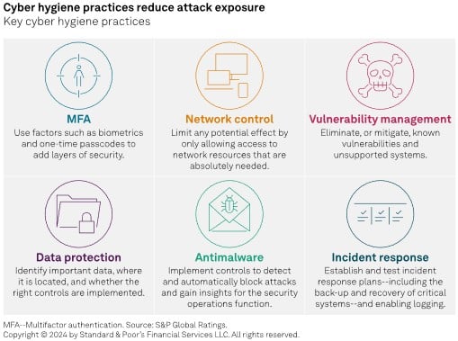Cyber Hygiene Protecting Your Digital and Financial Health