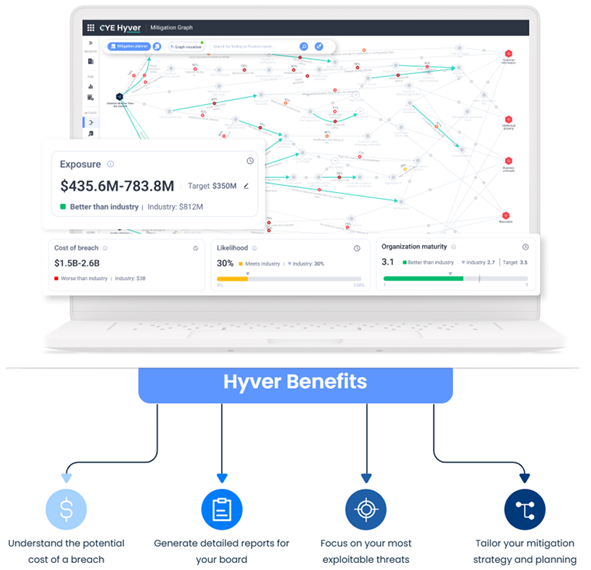 From Instinct to Impact: How CYE is Redefining Cybersecurity with Data Science and Business Precision
