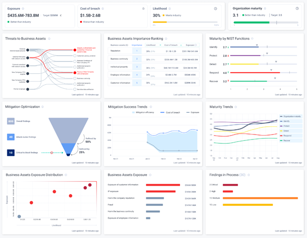 From Instinct to Impact: How CYE is Redefining Cybersecurity with Data Science and Business Precision