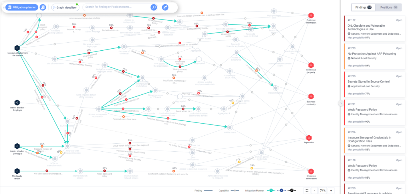 From Instinct to Impact: How CYE is Redefining Cybersecurity with Data Science and Business Precision