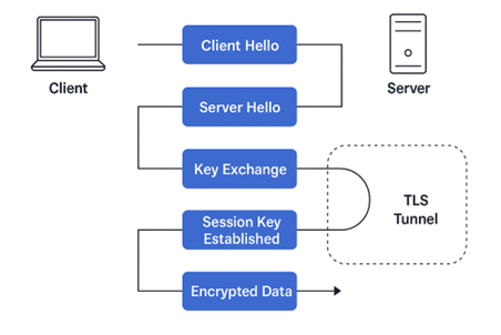 Post Quantum Threats – The Encryption Apocalypse That Isn’t