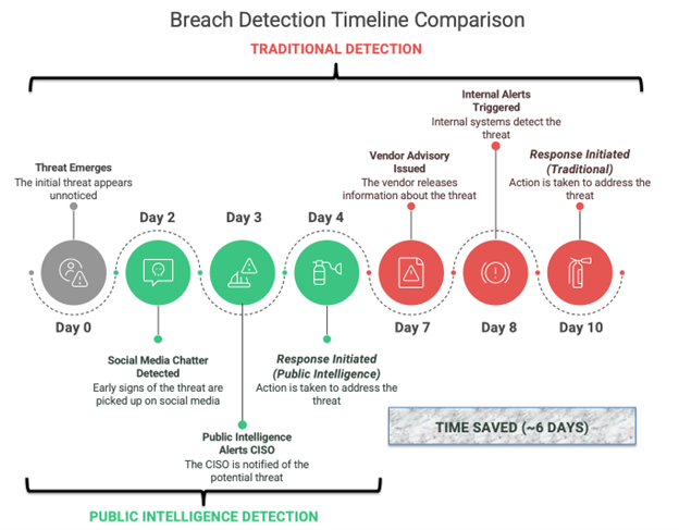 Winning the Breach Intelligence Race: How CISOs Can Stay Ahead of Threats Using Public Data