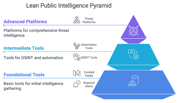 Winning the Breach Intelligence Race: How CISOs Can Stay Ahead of Threats Using Public Data