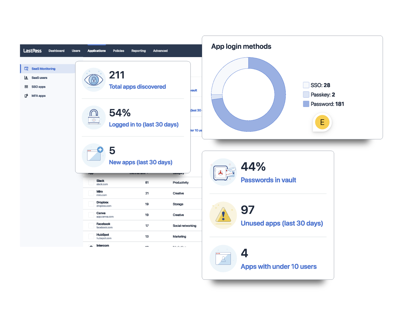 Innovator Spotlight: LastPass